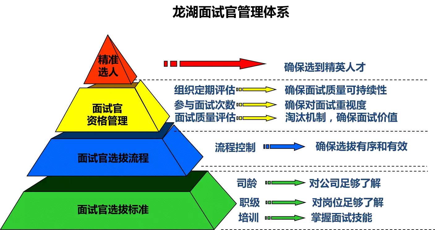 面试人口管理员_面试图片