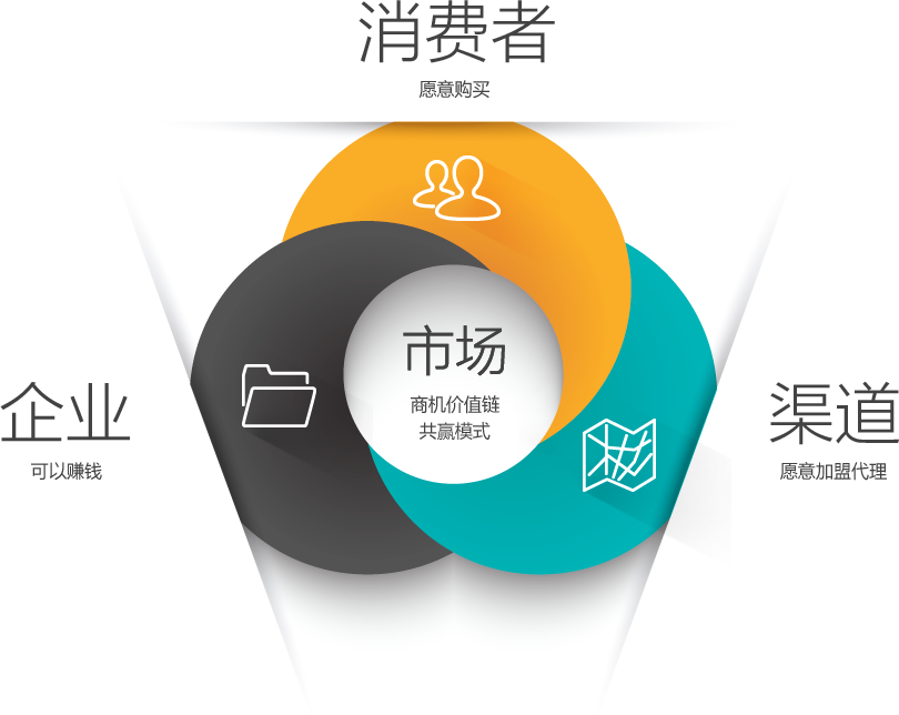 2016年最新的o2o营销活动策划方案-搜狐