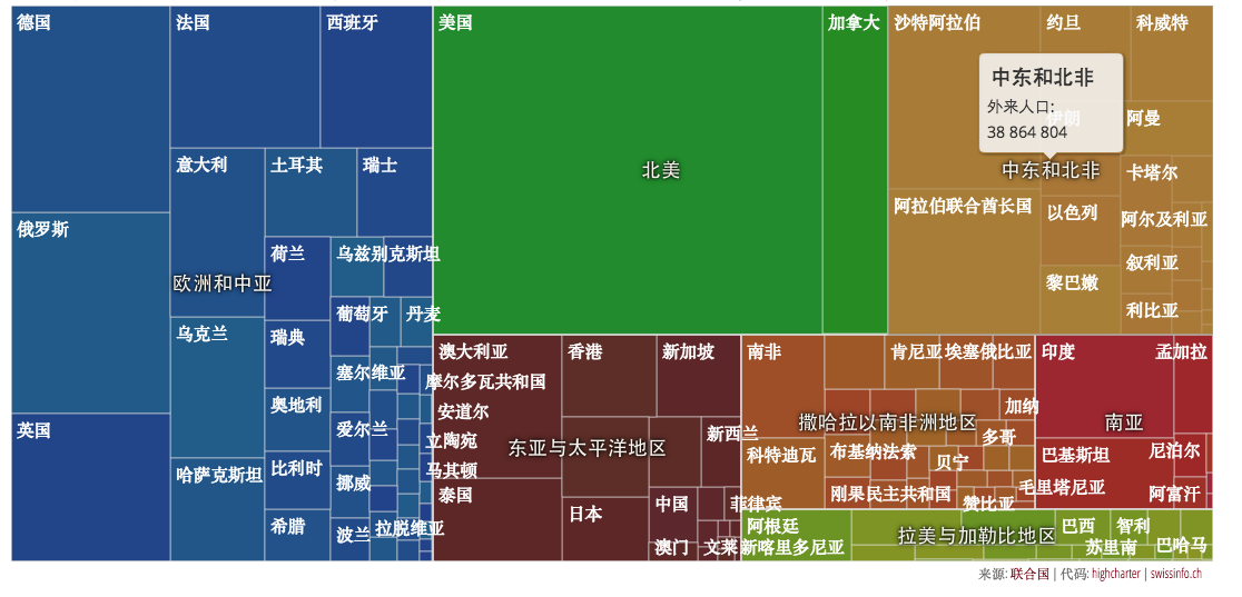 全世界244亿移谈球吧体育民中哪个国家接纳的最多？(图1)