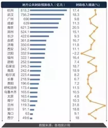 杭州半年gdp_浙江的温州,绍兴与嘉兴,今年前半年GDP总量是多少呢(2)