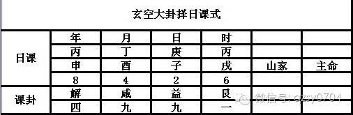 金星,宫主为火星,金火星都是夜星,在夜间使用大吉,而且金星在辰宫亢宿