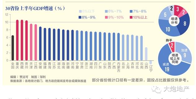 揭gdp(2)