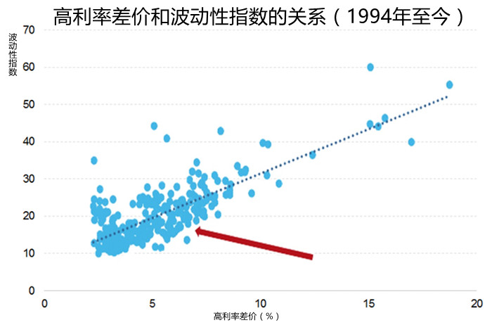 一旦动摇性指数反弹市场必将乱成一锅粥