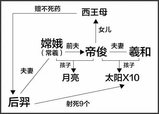 今天咱们八一八嫦娥她奔月后其实变成了一只癞蛤