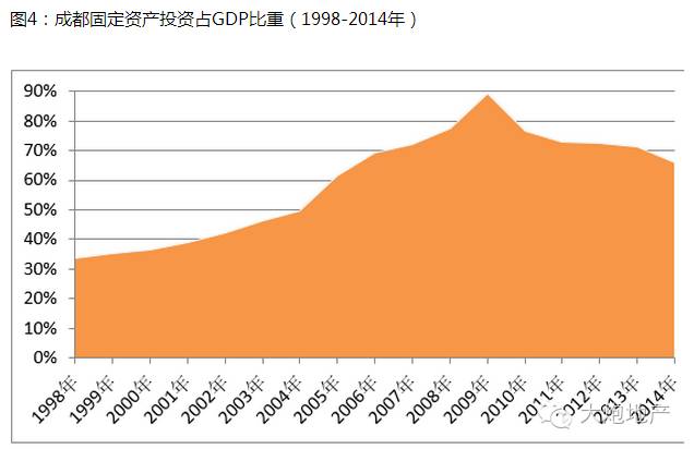 揭gdp(3)