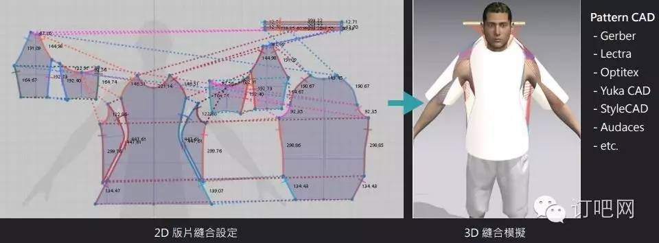 即时预见3d服装款式模拟系统