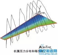 翅膀会动的棉衣是什么原理_棉衣图片卡通(3)