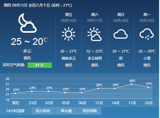 尽管今天中秋佳节，然而还是产生了6件让人痛心的事情......