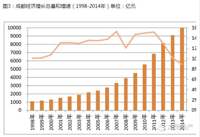 图解台湾虚假gdp的真相_台湾gdp全球排名(2)