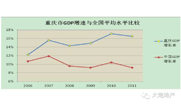 中国gdp算法包括房价吗_中国地图(2)