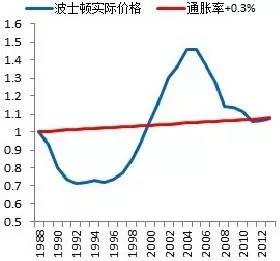 三表人口_崩坏三表情包