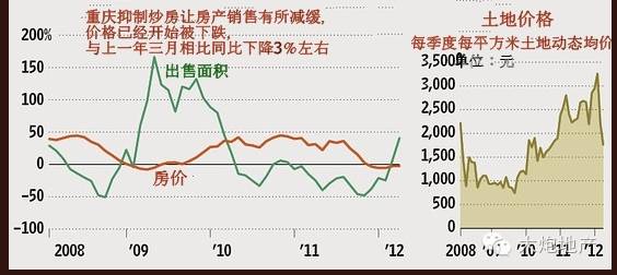 2021投资占gdp比重