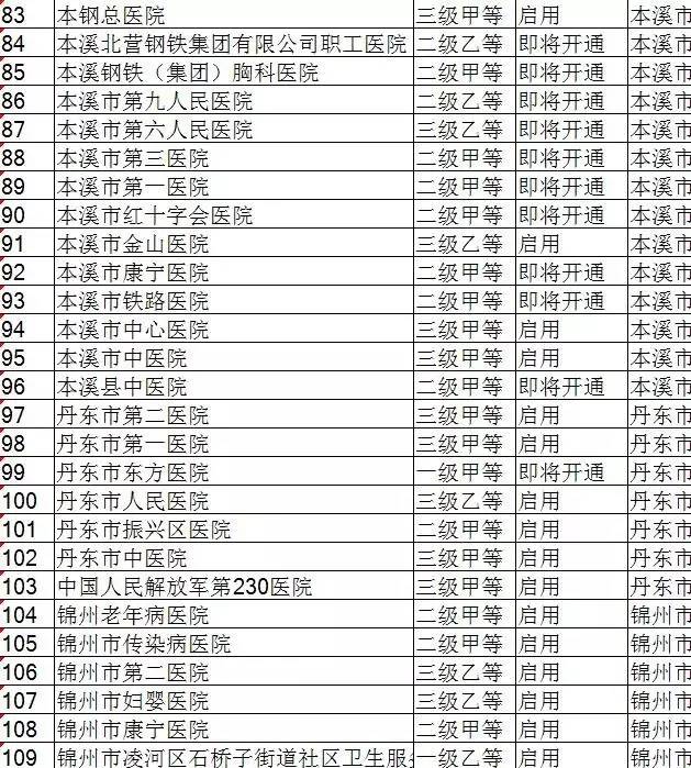 能实现国家与地区人口一样吗_梦想还能实现吗(2)