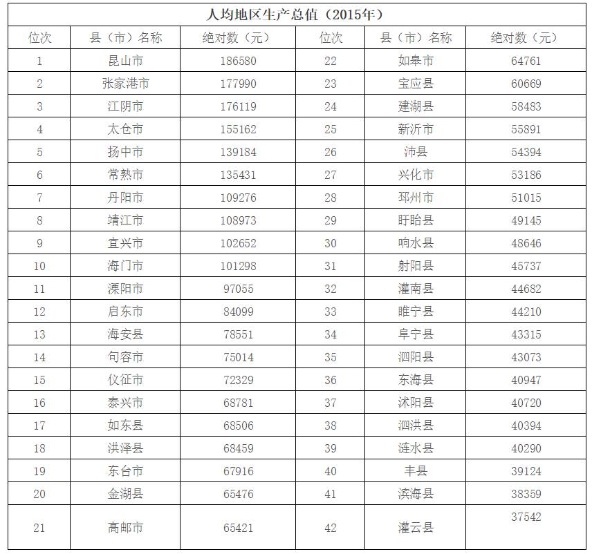 2021江苏县gdp排名(2)