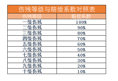 天津最新交通事故赔偿标准,你赔得起这么多钱吗?