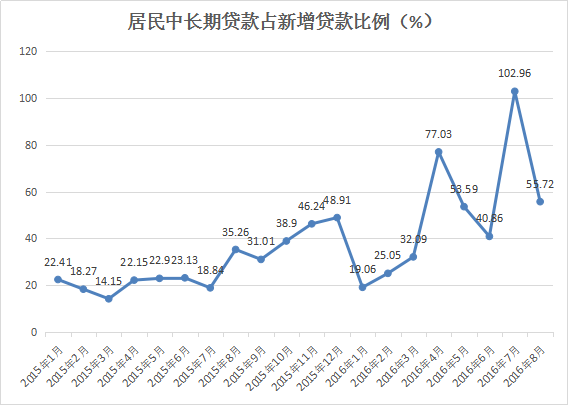 中国房产贷款占GDP_房产抵押贷款图片