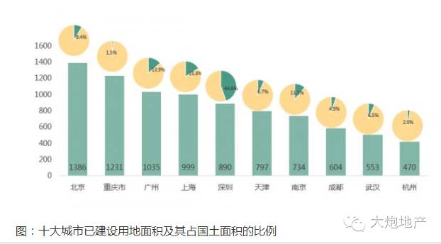 渝东南gdp_还有33天就2017了 重庆将发生你不知道的这16件大事(2)