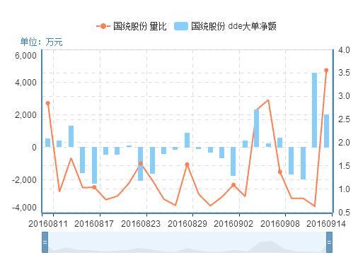 李大霄:国统股份主力暗渡陈仓 龙头觉醒必成黑