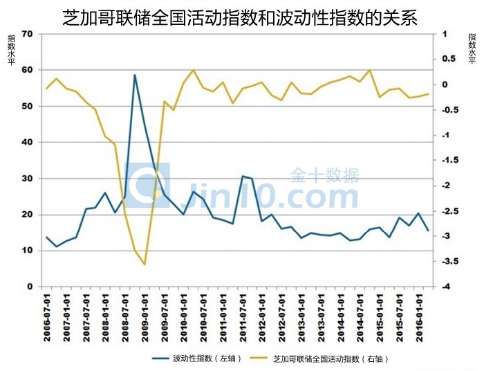 一旦动摇性指数反弹市场必将乱成一锅粥