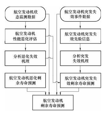 gdp核算的五个相互关系_GDP统一核算背后 新一轮城市竞争打响(2)