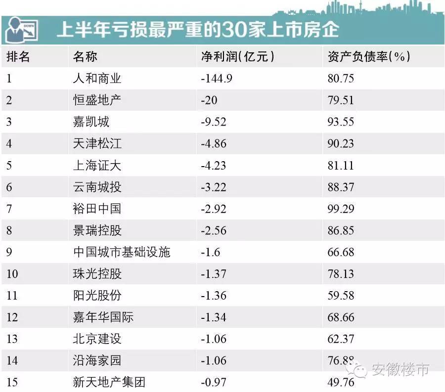 中国GDP多少来源于房产_中国gdp(3)