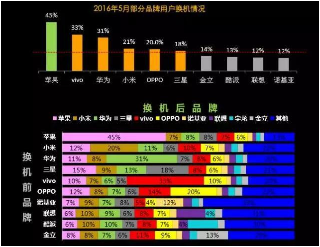 坤鹏论：OPPO和vivo哪些方面让华为和小米都自愧不如-坤鹏论