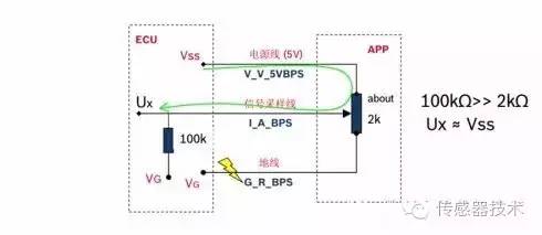 油门踏板传感器(app)相关典型故障码维修排查