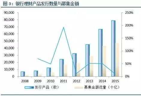 创新能力较强的国家基础研究经费占GDP_广州会输给深圳吗 这项能力差距有点大(3)