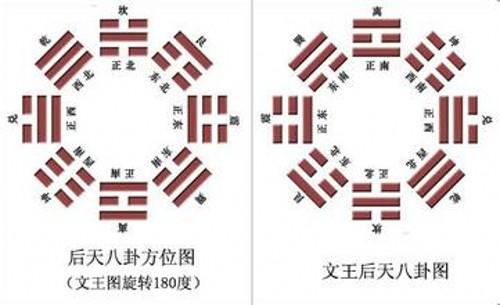 (日空:寅卯) 离宫:天火同人 (归魂) 巽宫:天雷无妄 (六冲) 六神 本 卦