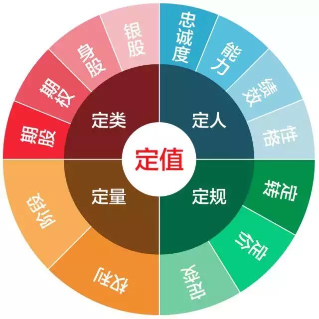 资本布局与股权统筹|当前经济下的企业家顶层设计