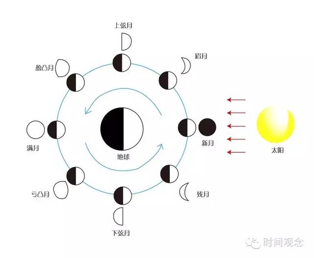 时间观念中秋读诗:明月何以总是共潮生?