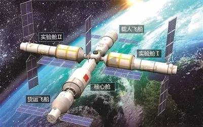 “天宫二号”距离中国空间站还有多远？