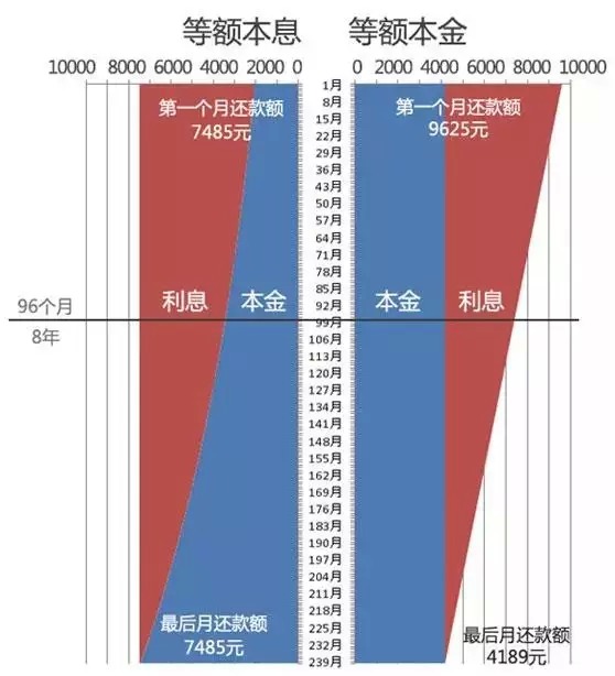 中国楼市最大的秘密，真相惊人！