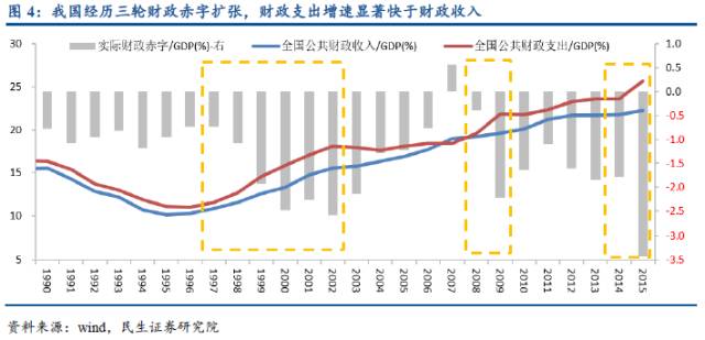 gdp靠什么拉动_gdp什么意思(3)