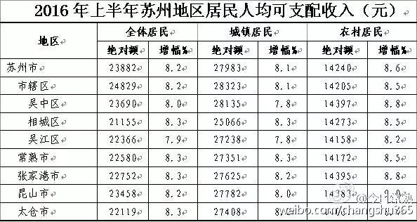 2020上半年张家港gdp_张家港地图