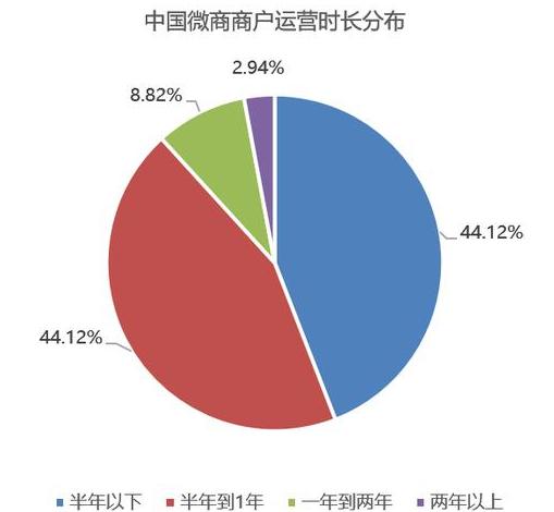 马化腾对微商重拳出手,微商真的那么赚钱吗?