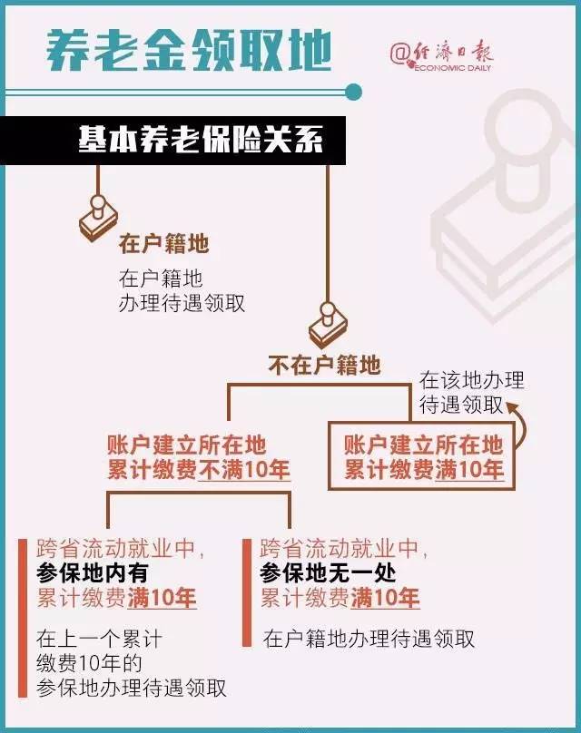 人口上亿的省_惠及上亿人,这些省份的退休人员钱包要鼓了