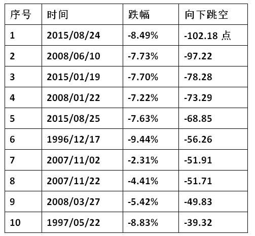 韩愈：股海大数据——缺口（三）千年老妖王im体育(图2)