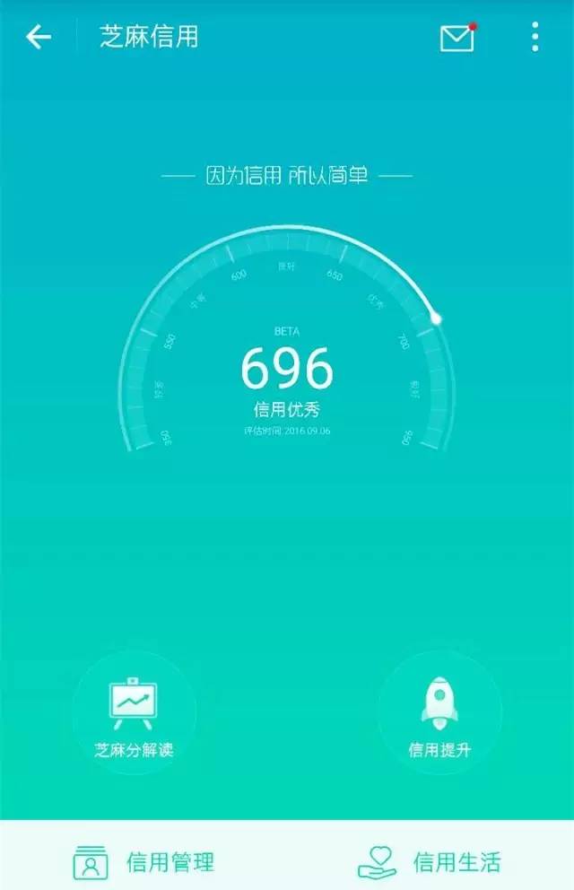 600 分芝麻信用!居然有这么多逆天特权!赶紧打开支付宝看看!