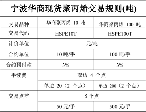 宁波华商聚丙烯手续费-几个点回本-盈亏额计算