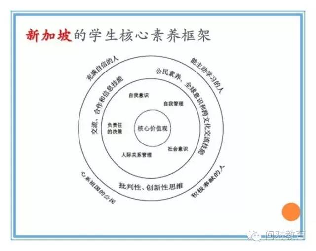 学生最重要的核心素养,这两个字就概括了!