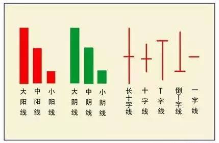 小阴星和小阳星的波动范围在0.5%左右