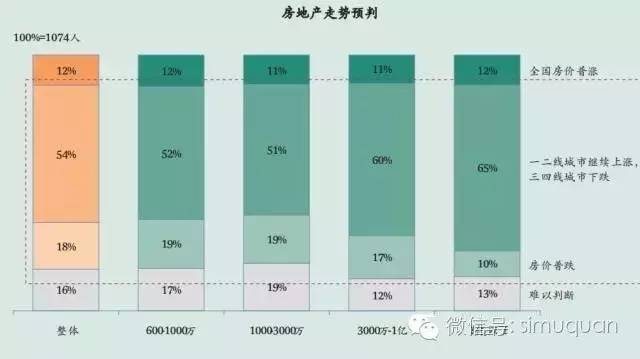 中国高净值客户资产配置全景图