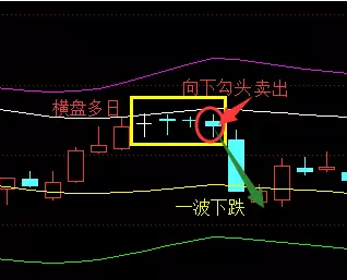 新浪炒股冠军赛后公布买卖技法，深受新股民的喜爱