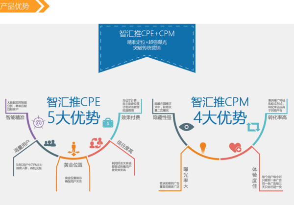 腾讯新闻客户端广告怎么投放?投放过程应该注