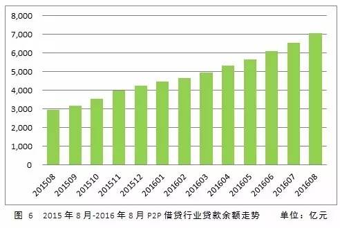 8月网贷简报:一年后超1800亿面临抽贷考验 20