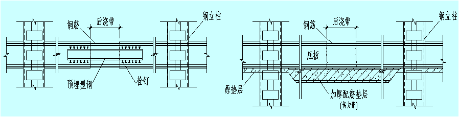 a)型钢传力带 b)混凝土传力带 后浇带处的传力型钢的设置