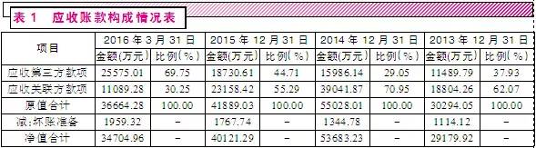 物业公司主营业务收入_苏宁近3年扣非后净利亏损9.63亿主营业务盈利能力下降(2)