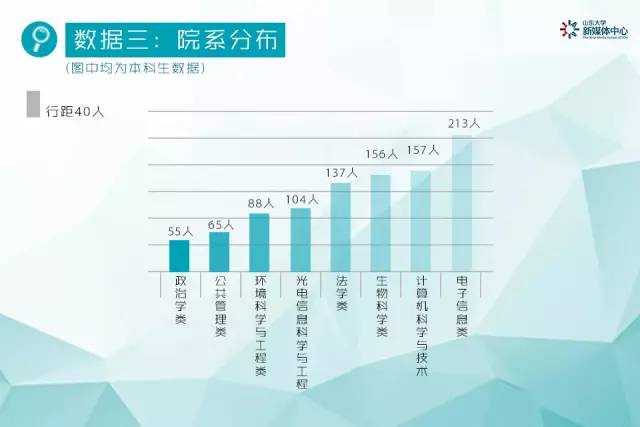 青岛新生人口_青岛黄海学院新生宿舍