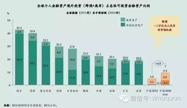 中国高净值客户资产配置全景图
